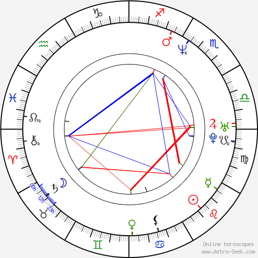 Michael DeLuise birth chart, Michael DeLuise astro natal horoscope, astrology