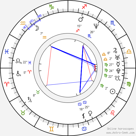 Michael Haboush birth chart, biography, wikipedia 2023, 2024