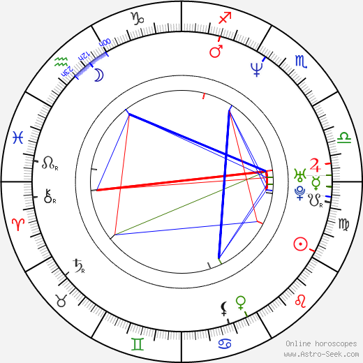 Michael Haboush birth chart, Michael Haboush astro natal horoscope, astrology