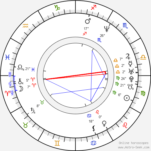 Michael Stefano birth chart, biography, wikipedia 2024, 2025