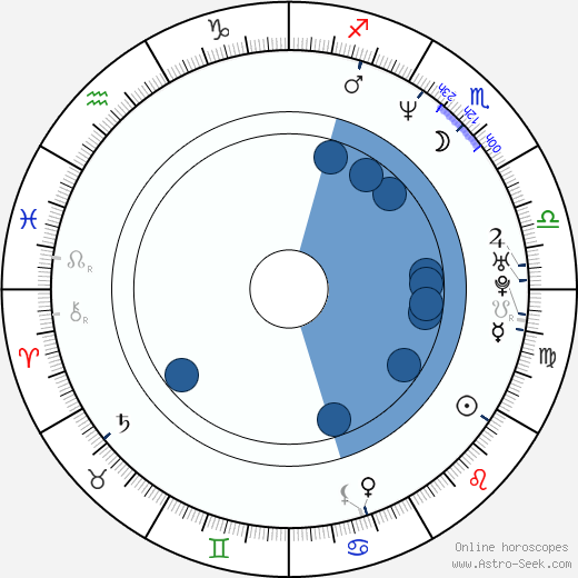 Nate Dogg wikipedia, horoscope, astrology, instagram