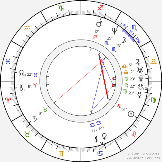 Nate Dogg birth chart, biography, wikipedia 2024, 2025