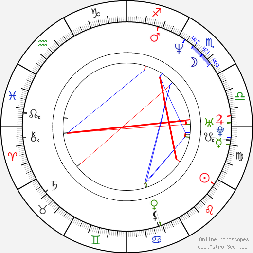 Nate Dogg birth chart, Nate Dogg astro natal horoscope, astrology