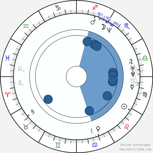 Nathan Jones wikipedia, biography, birth chart, instagram Nathan Jones wikipedia, horoscope, astrology, instagram