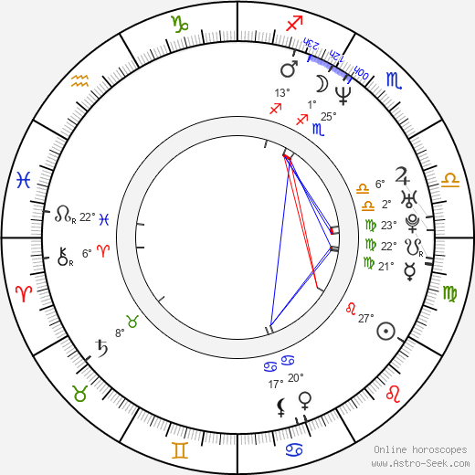 Nathan Jones birth chart, biography, wikipedia 2024, 2025
