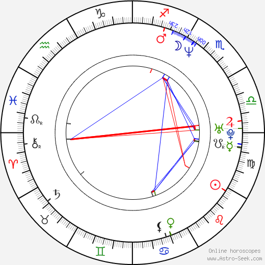 Nathan Jones birth chart, Nathan Jones astro natal horoscope, astrology