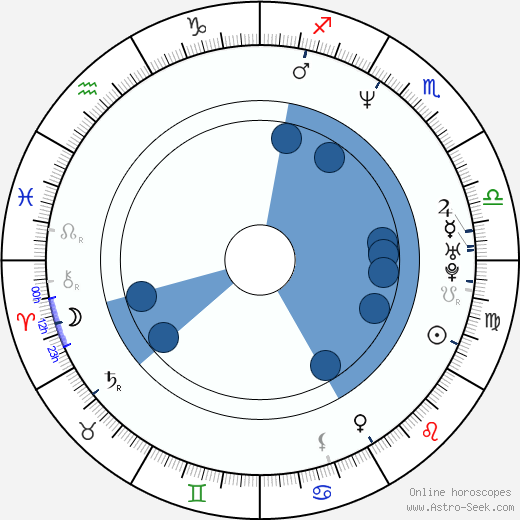 Nebojša Glogovac horoscope, astrology, sign, zodiac, date of birth, instagram