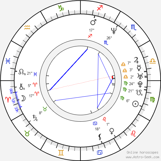 Nebojša Glogovac birth chart, biography, wikipedia 2024, 2025