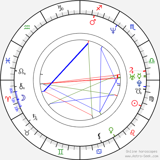 Nebojša Glogovac birth chart, Nebojša Glogovac astro natal horoscope, astrology