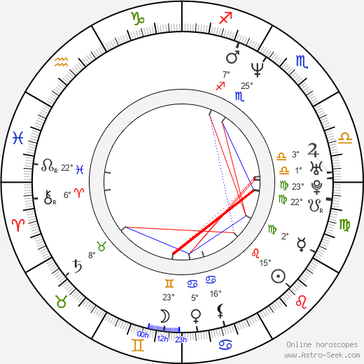 Nir Bergman birth chart, biography, wikipedia 2023, 2024