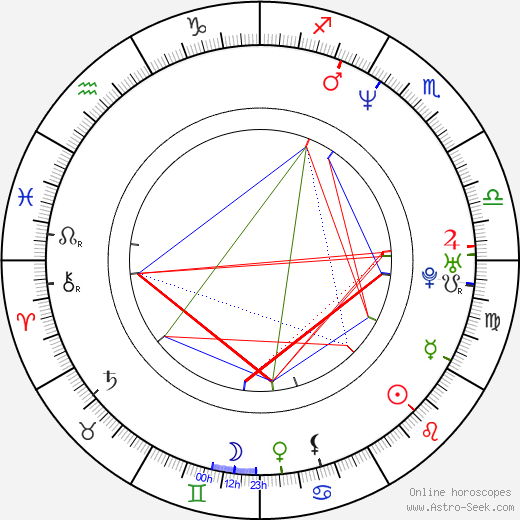 Nir Bergman birth chart, Nir Bergman astro natal horoscope, astrology