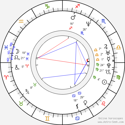 Nthati Moshesh birth chart, biography, wikipedia 2024, 2025