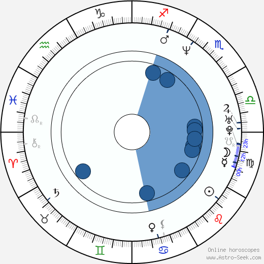Paolo Monico wikipedia, horoscope, astrology, instagram
