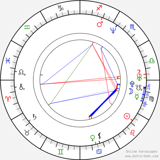 Paolo Monico birth chart, Paolo Monico astro natal horoscope, astrology