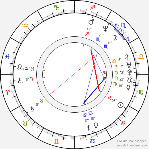 Paula Jai Parker birth chart, biography, wikipedia 2024, 2025