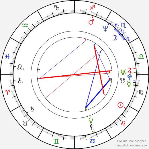 Paula Jai Parker birth chart, Paula Jai Parker astro natal horoscope, astrology