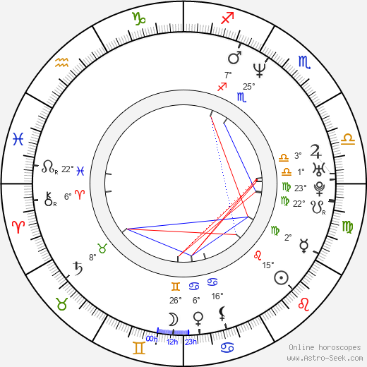 Pedro Cristiani birth chart, biography, wikipedia 2024, 2025