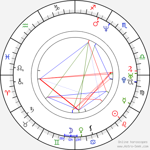 Pedro Cristiani birth chart, Pedro Cristiani astro natal horoscope, astrology