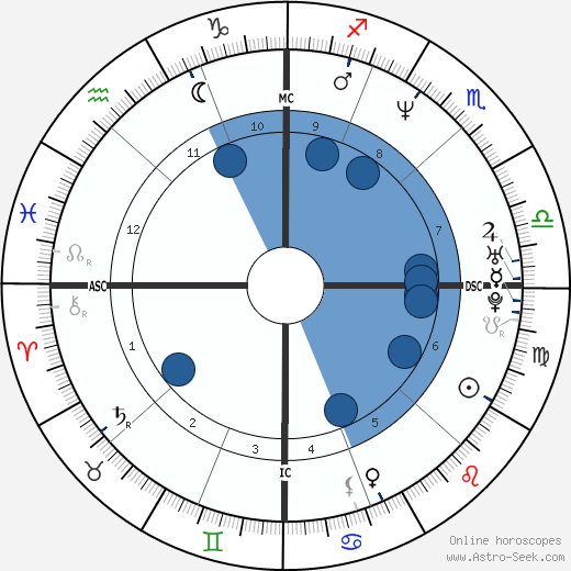 Pierfrancesco Favino horoscope, astrology, sign, zodiac, date of birth, instagram