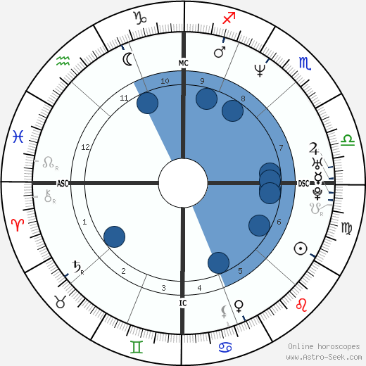 Pierfrancesco Favino wikipedia, horoscope, astrology, instagram