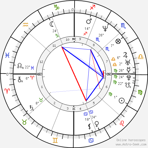 Pierfrancesco Favino birth chart, biography, wikipedia 2024, 2025