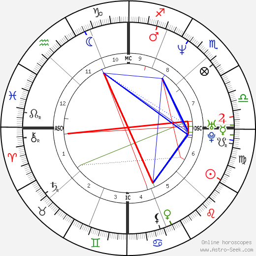 Pierfrancesco Favino birth chart, Pierfrancesco Favino astro natal horoscope, astrology