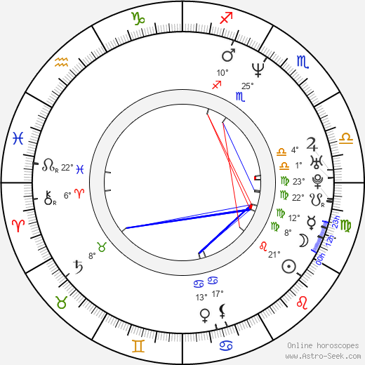 Preston Lacy birth chart, biography, wikipedia 2024, 2025