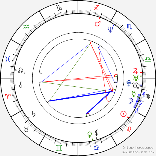 Preston Lacy birth chart, Preston Lacy astro natal horoscope, astrology