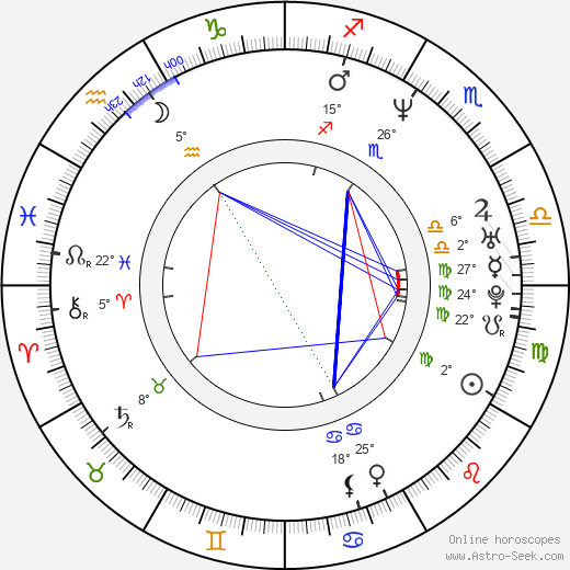 Rachel Shelley birth chart, biography, wikipedia 2024, 2025