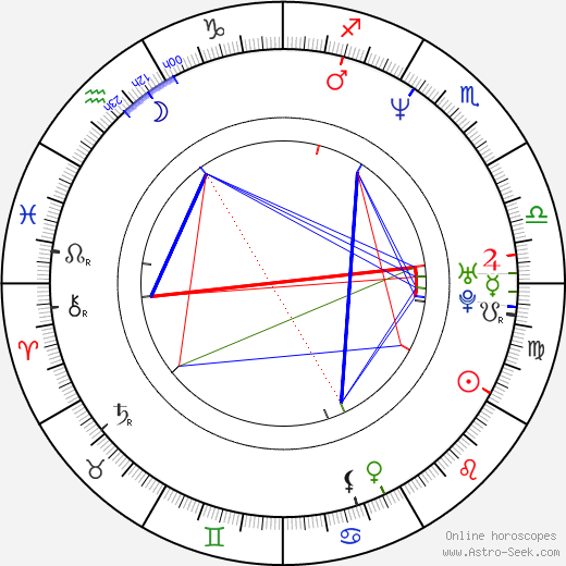 Rachel Shelley birth chart, Rachel Shelley astro natal horoscope, astrology