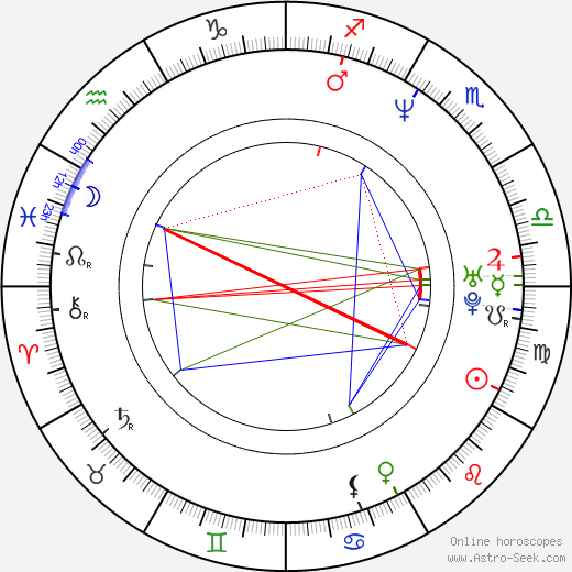 Reece Shearsmith birth chart, Reece Shearsmith astro natal horoscope, astrology