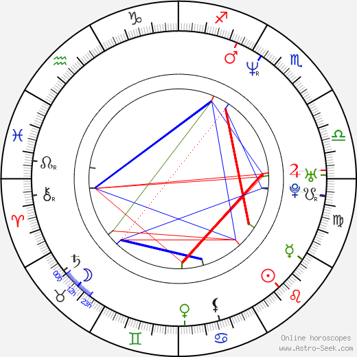 Rinna Paatso birth chart, Rinna Paatso astro natal horoscope, astrology