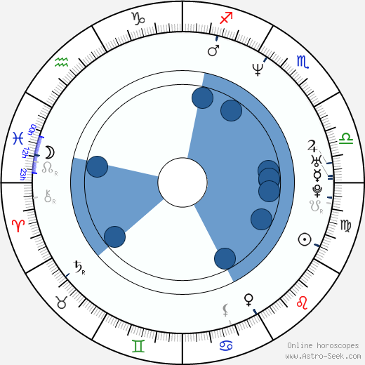 Rudolf Desenský wikipedia, horoscope, astrology, instagram