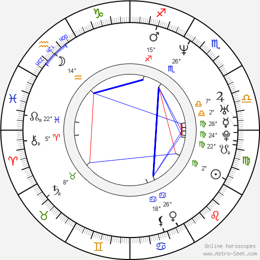 Sandra Pires birth chart, biography, wikipedia 2024, 2025