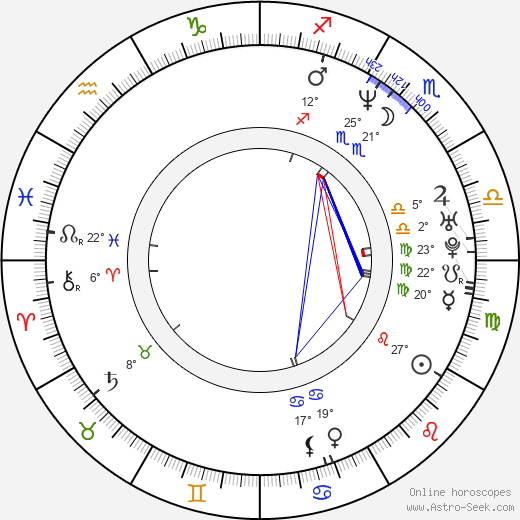 Santeri Kinnunen birth chart, biography, wikipedia 2024, 2025