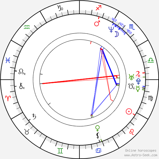 Santeri Kinnunen birth chart, Santeri Kinnunen astro natal horoscope, astrology