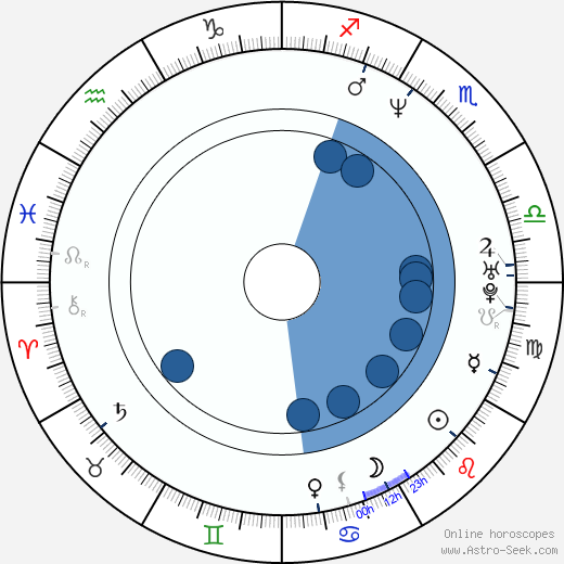 Sergej Atělkin horoscope, astrology, sign, zodiac, date of birth, instagram
