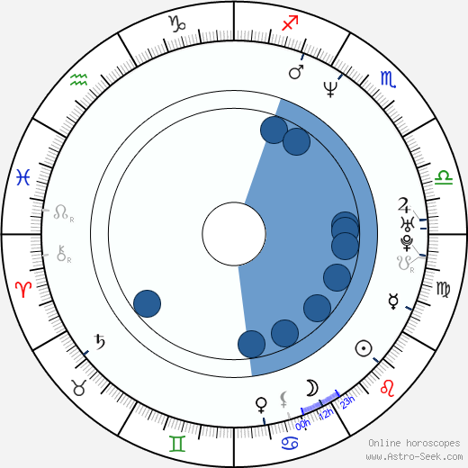 Sergej Atělkin wikipedia, horoscope, astrology, instagram