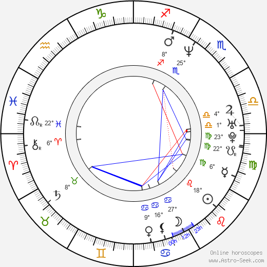 Sergej Atělkin birth chart, biography, wikipedia 2023, 2024