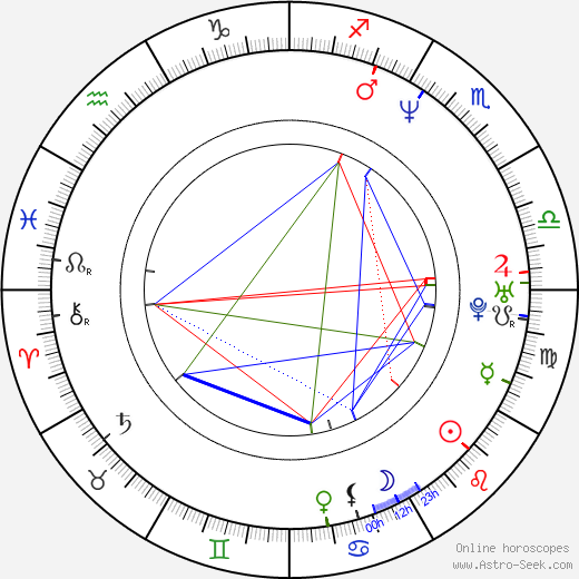 Sergej Atělkin birth chart, Sergej Atělkin astro natal horoscope, astrology