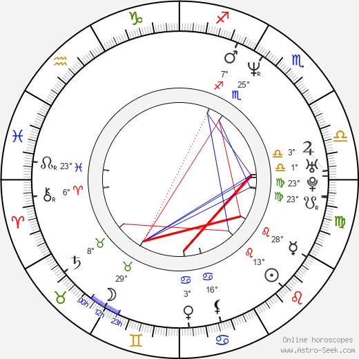 Steve Hudson birth chart, biography, wikipedia 2024, 2025