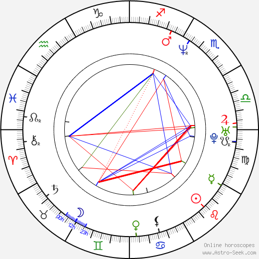 Steve Hudson birth chart, Steve Hudson astro natal horoscope, astrology