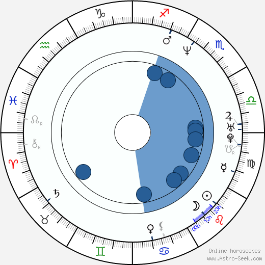 Tanita Tikaram wikipedia, biography, birth chart, instagram Tanita Tikaram wikipedia, horoscope, astrology, instagram
