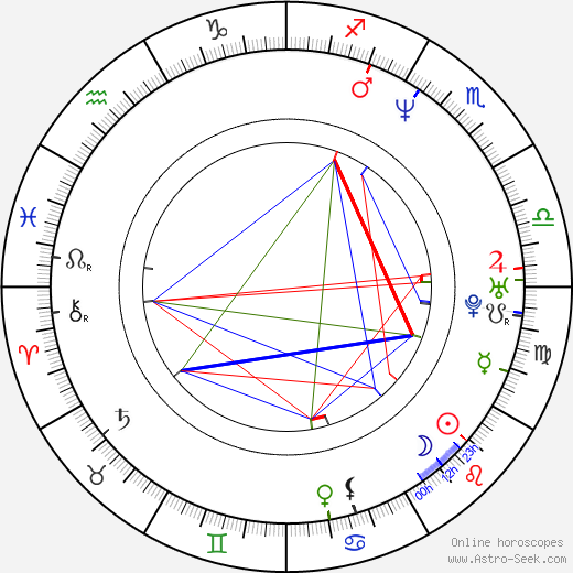 Tanita Tikaram birth chart, Tanita Tikaram astro natal horoscope, astrology