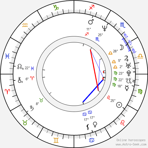 Timothy Snyder birth chart, biography, wikipedia 2024, 2025
