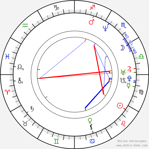 Timothy Snyder birth chart, Timothy Snyder astro natal horoscope, astrology