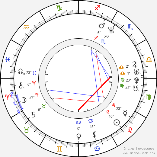 Tomáš Zatloukal birth chart, biography, wikipedia 2023, 2024