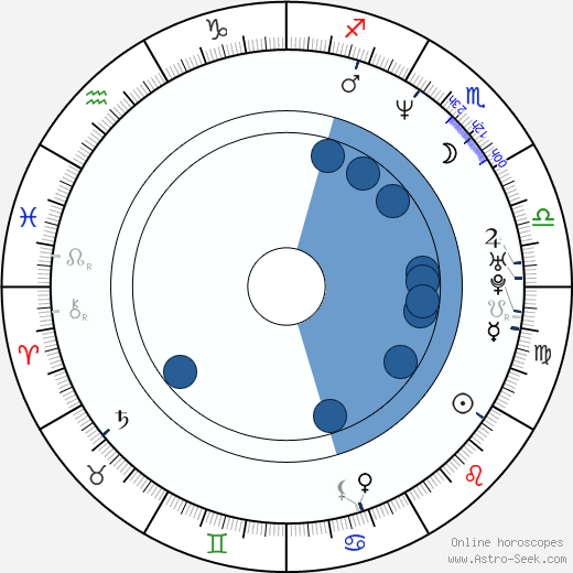 Torkel Petersson wikipedia, biography, birth chart, instagram Torkel Petersson wikipedia, horoscope, astrology, instagram