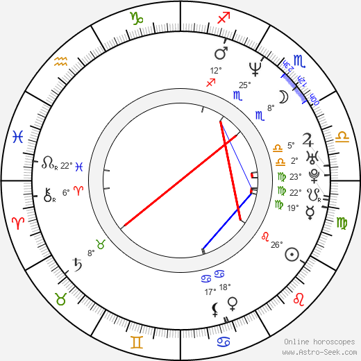 Torkel Petersson birth chart, biography, wikipedia 2024, 2025