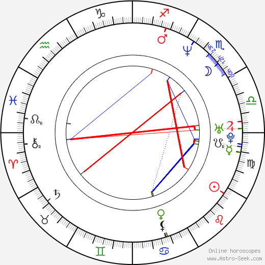 Torkel Petersson birth chart, Torkel Petersson astro natal horoscope, astrology
